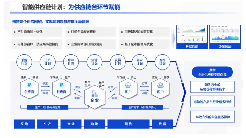 供应链管理风云：企业在动荡中的稳舵之术