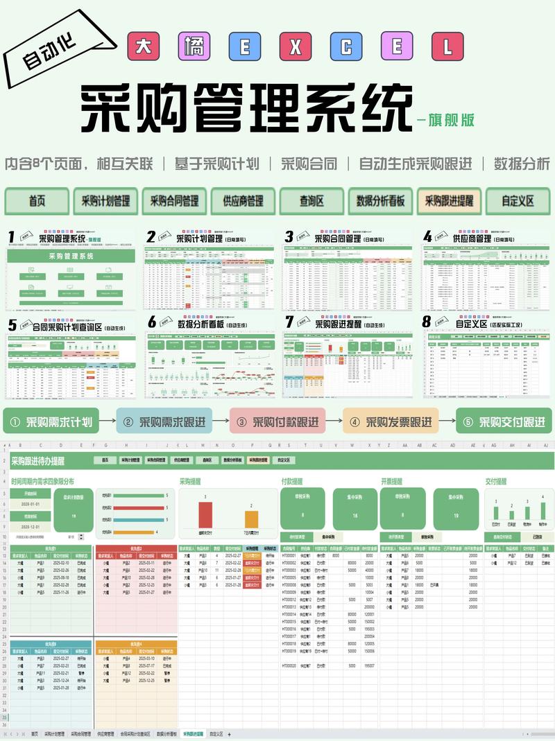 供应链管理：企业新引擎