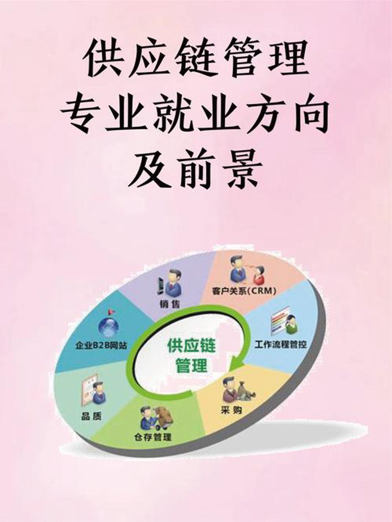 第三方物流