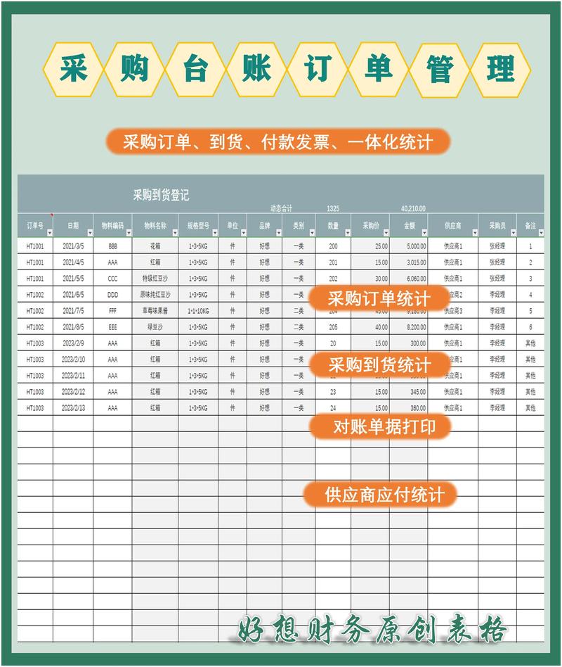 供应链管理在湖南的实践与探索